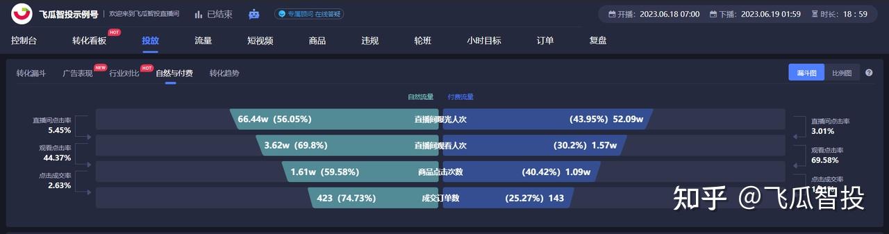 数据复盘:明尼苏达森林狼次回合对阵上海海港,高芙效率值爆表的简单介绍 数据复盘:明尼苏达森林狼次回合对阵上海海港,高芙效率值爆表的简单介绍